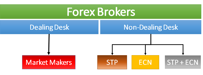 Ecn forex meaning