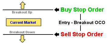 Buy vs sell forex