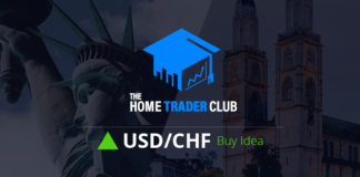 USDCHF Short Term Forecast And Technical Analysis USDCHF Short Term Forecast And Technical Analysis