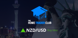 NZDUSD Technical Analysis And Short Term Forecast NZDUSD Technical Analysis And Short Term Forecast