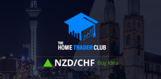 NZDCHF Short Term Forecast And Technical Analysis NZDCHF Short Term Forecast Update And Follow Up