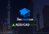 NZDCAD Short Term Forecast Update And Follow Up
