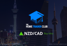 NZDCAD Short Term Forecast Update And Follow Up