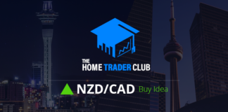 NZDCAD Short Term Forecast Update And Follow Up