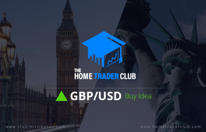 GBPUSD Short Term Forecast Follow Up And Update