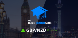 GBPNZD Short Term Forecast Update And Follow Up GBPNZD Short Term Forecast Update And Follow Up