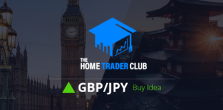 GBPJPY Short Term Forecast Update And Follow Up GBPJPY Short Term Forecast Update And Follow Up