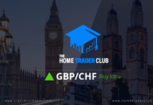 GBPCHF Technical Analysis And Short Term Forecast