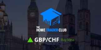 GBPCHF Technical Analysis And Short Term Forecast GBPCHF Technical Analysis And Short Term Forecast