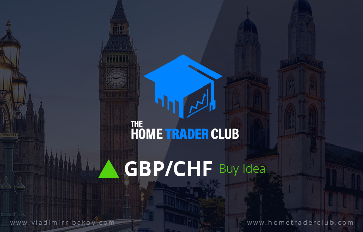 GBPCHF Technical Analysis And Short Term Forecast