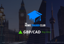 GBPCAD Short Term Forecast And Technical Analysis