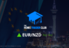 EURNZD Technical Analysis And Short Term Forecast