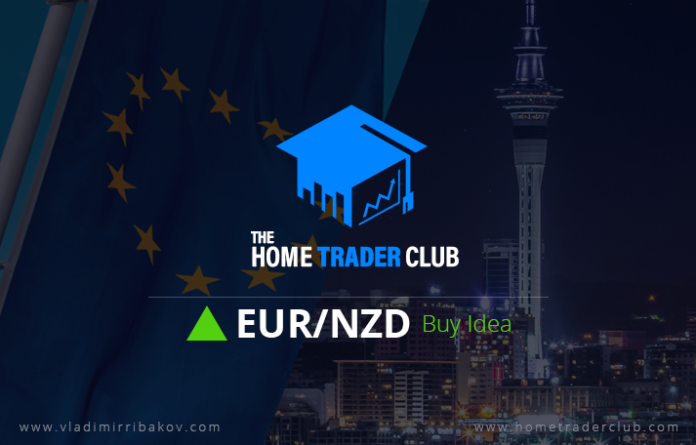 EURNZD Technical Analysis And Short Term Forecast