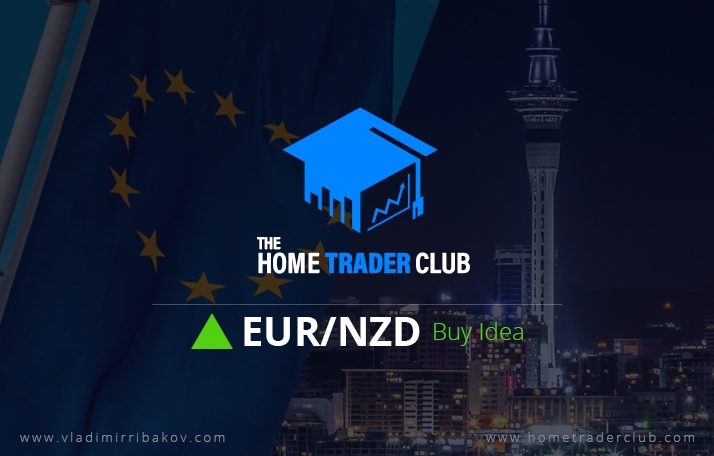 EURNZD Short Term Forecast Update And Follow Up