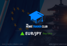 EURJPY Technical Analysis And Short Term Forecast