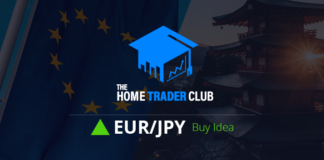 EURJPY Short Term Forecast Update And Follow Up EURJPY Short Term Forecast Update And Follow Up