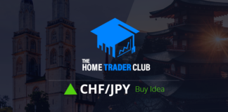 CHFJPY Short Term Forecast And Technical Analysis CHFJPY Short Term Forecast Update And Follow Up