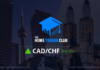 CADCHF Short Term Forecast Follow Up And Update