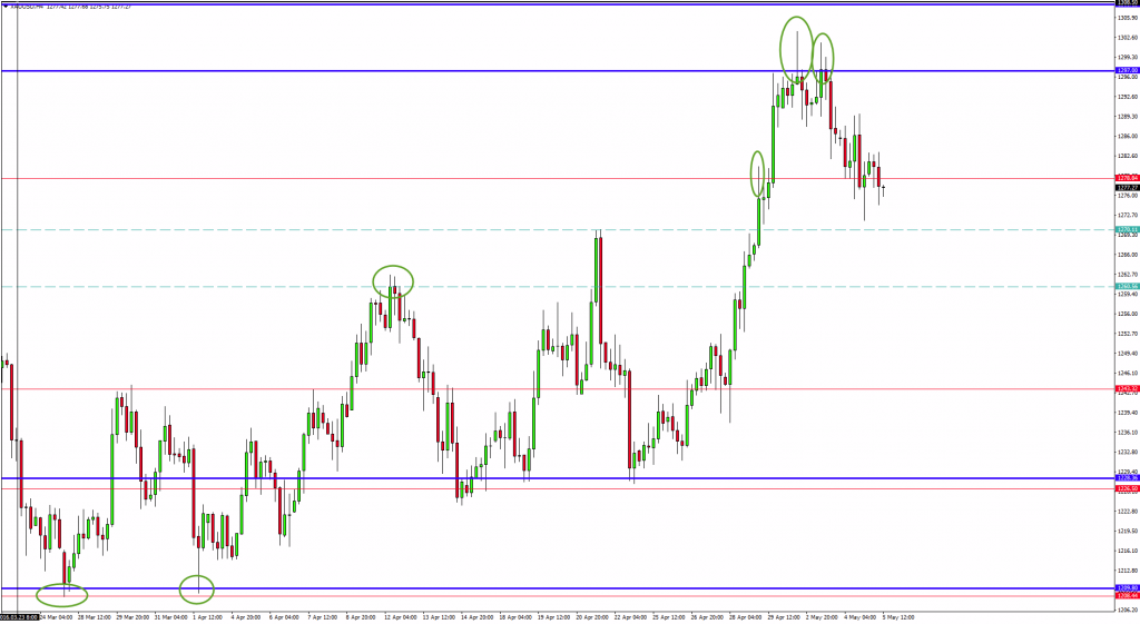 support-resistance