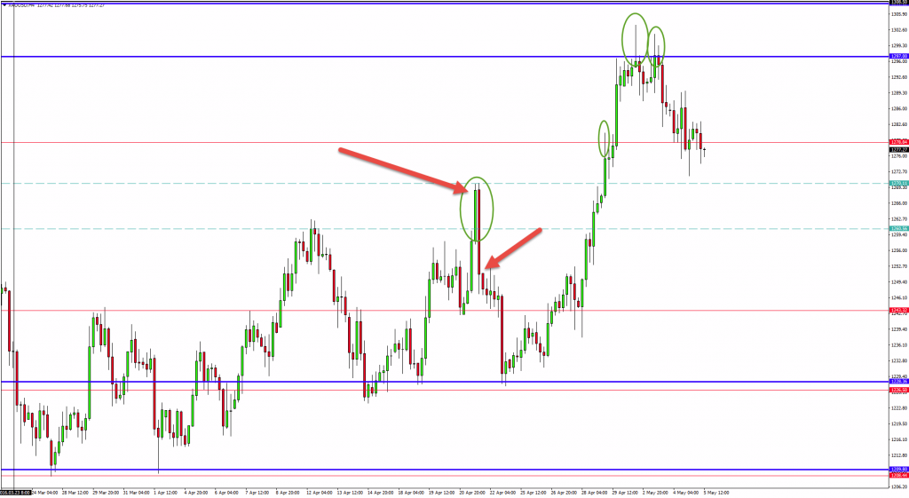 support-resistance