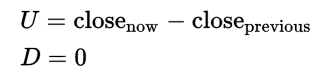 RSI formula