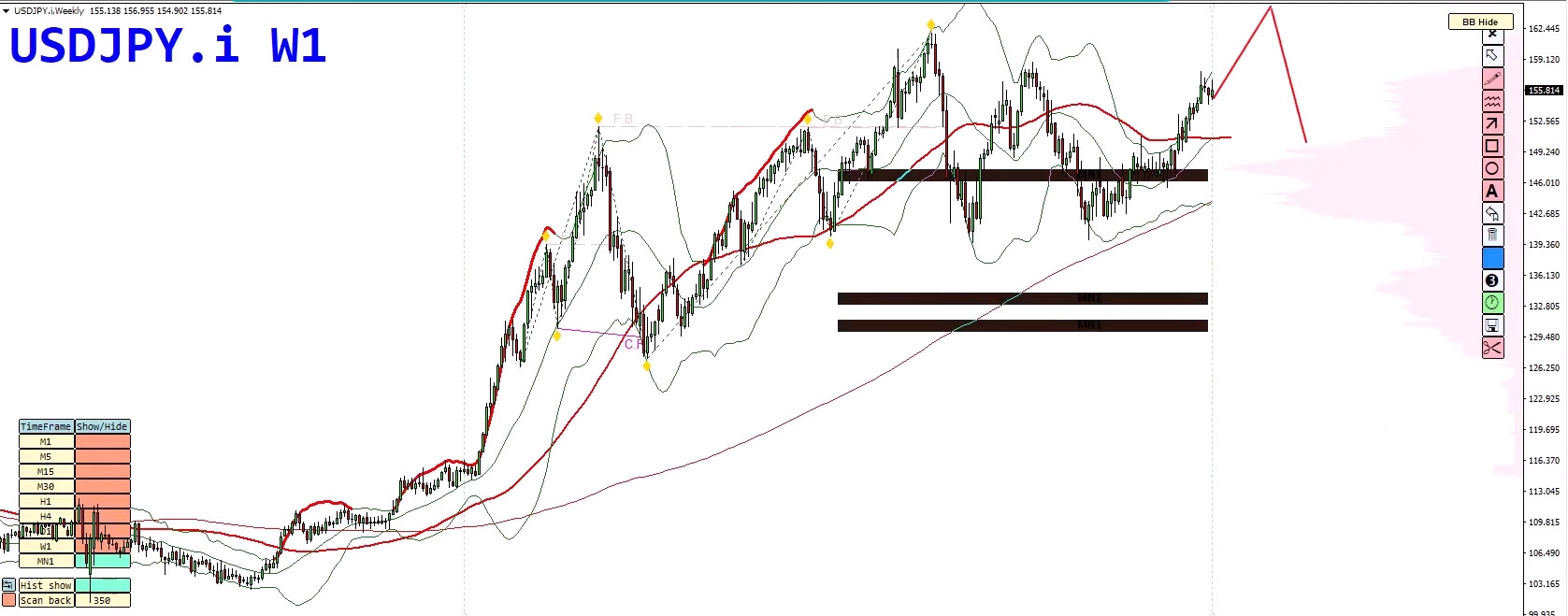 Forex Weekly Forecast: EURUSD, USDJPY, Gold & Bitcoin - 15 December 2025 Forex Weekly Forecast: EURUSD, USDJPY, Gold & Bitcoin - 15 December 2025