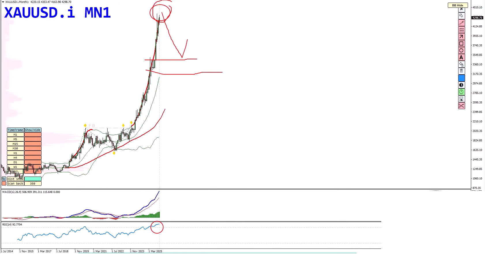 Forex Weekly Forecast: EURUSD, USDJPY, Gold & Bitcoin - 15 December 2025 Forex Weekly Forecast: EURUSD, USDJPY, Gold & Bitcoin - 15 December 2025