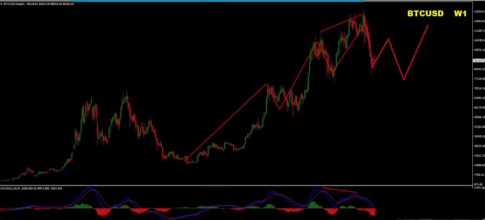 Forex Weekly Forecast: EURUSD, USDJPY, Gold & Bitcoin - 15 December 2025 Forex Weekly Forecast: EURUSD, USDJPY, Gold & Bitcoin - 15 December 2025