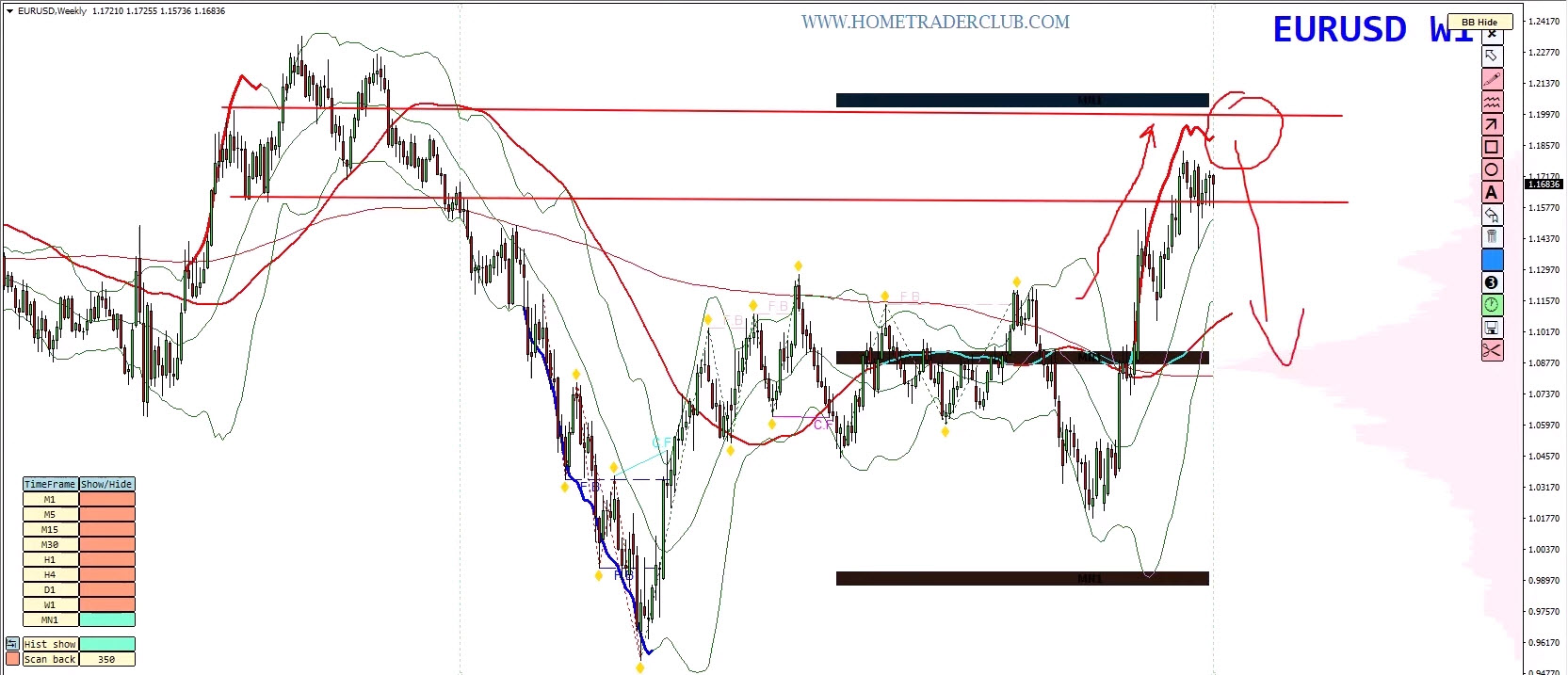 Weekly Forex Forecast | EUR/USD, GBP/USD, Gold & Bitcoin Analysis (September 1–5, 2025) Weekly Forex Forecast | EUR/USD, GBP/USD, Gold & Bitcoin Analysis (September 1–5, 2025)