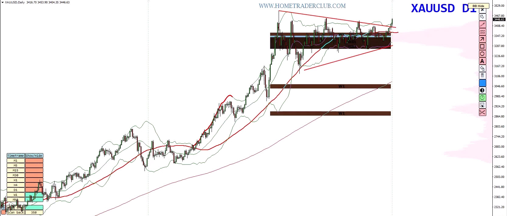 Weekly Forex Forecast | EUR/USD, GBP/USD, Gold & Bitcoin Analysis (September 1–5, 2025) Weekly Forex Forecast | EUR/USD, GBP/USD, Gold & Bitcoin Analysis (September 1–5, 2025)
