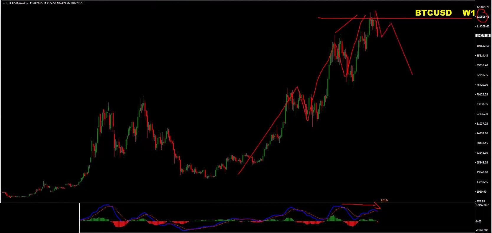 Weekly Forex Forecast | EUR/USD, GBP/USD, Gold & Bitcoin Analysis (September 1–5, 2025) Weekly Forex Forecast | EUR/USD, GBP/USD, Gold & Bitcoin Analysis (September 1–5, 2025)
