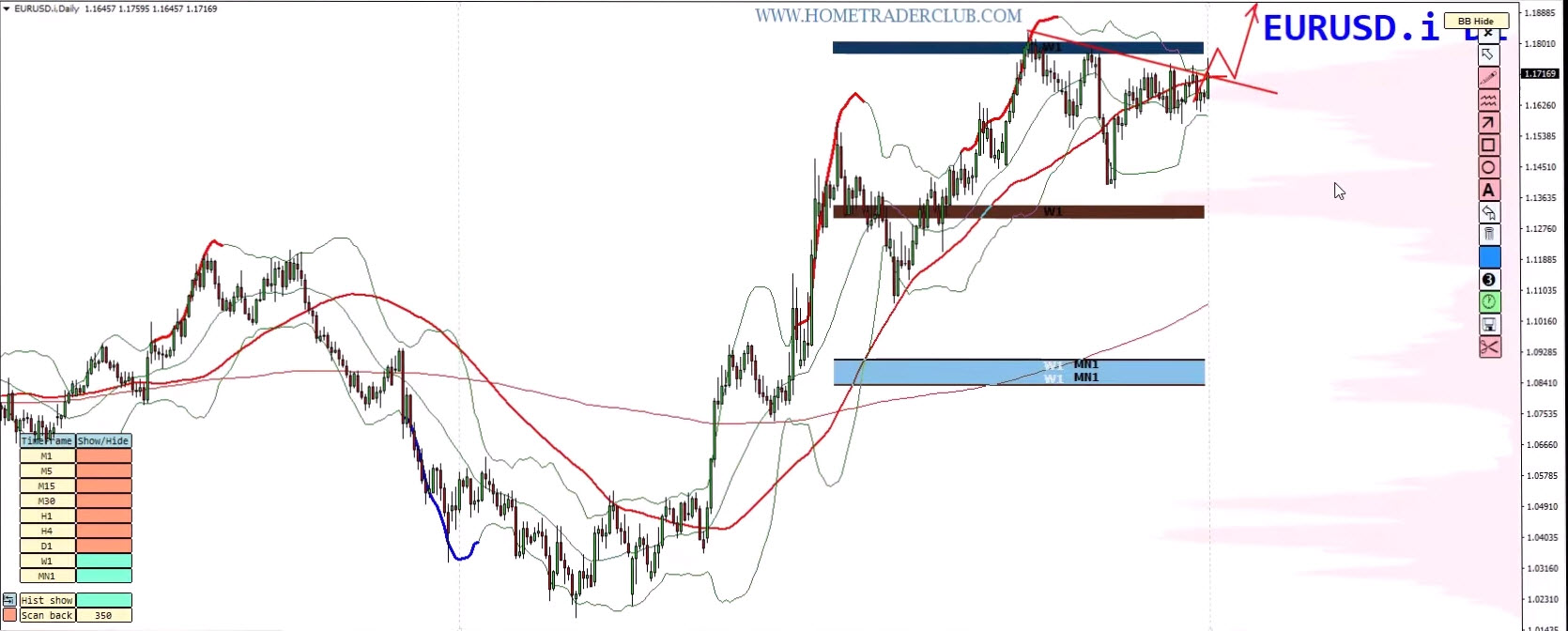 Weekly Forex Forecast – EURUSD, USDJPY, GOLD (XAUUSD), BITCOIN Analysis (September 8–12, 2025) Weekly Forex Forecast – EURUSD, USDJPY, GOLD (XAUUSD), BITCOIN Analysis (September 8–12, 2025)