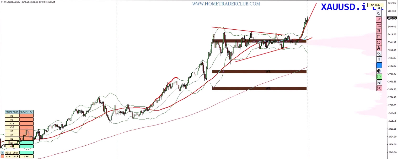 Weekly Forex Forecast – EURUSD, USDJPY, GOLD (XAUUSD), BITCOIN Analysis (September 8–12, 2025) Weekly Forex Forecast – EURUSD, USDJPY, GOLD (XAUUSD), BITCOIN Analysis (September 8–12, 2025)