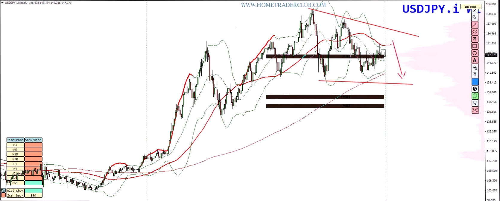 Weekly Forex Forecast – EURUSD, USDJPY, GOLD (XAUUSD), BITCOIN Analysis (September 8–12, 2025) Weekly Forex Forecast – EURUSD, USDJPY, GOLD (XAUUSD), BITCOIN Analysis (September 8–12, 2025)
