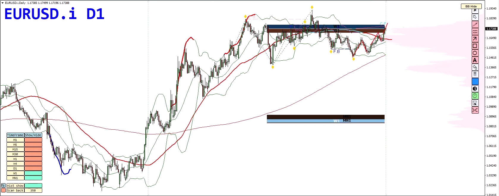 Forex Weekly Forecast: EURUSD, USDJPY, Gold & Bitcoin - 15 December 2025 Forex Weekly Forecast: EURUSD, USDJPY, Gold & Bitcoin - 15 December 2025