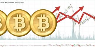 Sudden Surge Causes Bitcoin Value to Rise Above $16,000 Sudden Surge Causes Bitcoin Value to Rise Above $16,000