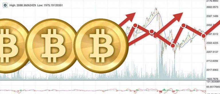 Sudden Surge Causes Bitcoin Value to Rise Above $16,000