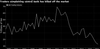 Bank of Japan Boosts Dollar Lending, ETF Purchases The Bank of Japan expanded its purchases of exchange-traded funds and doubled the size of a U.S. dollar lending program, while refraining from boosting the pace of government-bond purchases that have formed the main part of its monetary stimulus.