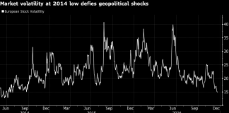 Stocks Climb as Markets Show Resilience; Bonds Drop With Gold Stocks Climb as Markets Show Resilience; Bonds Drop With Gold
