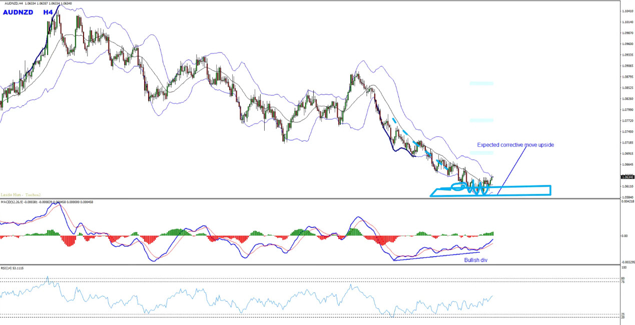 rsi macd strategy