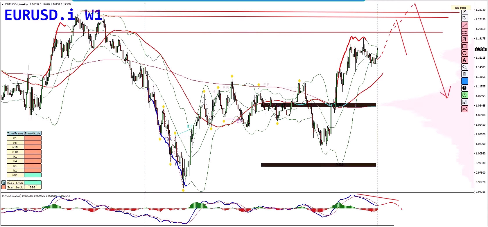 Forex Weekly Forecast: EURUSD, USDJPY, Gold & Bitcoin - 15 December 2025 Forex Weekly Forecast: EURUSD, USDJPY, Gold & Bitcoin - 15 December 2025