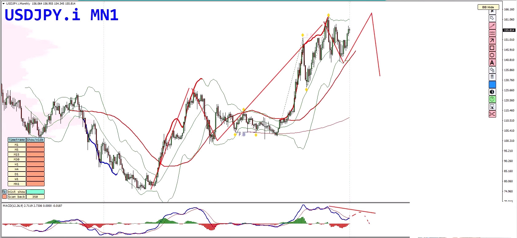 Forex Weekly Forecast: EURUSD, USDJPY, Gold & Bitcoin - 15 December 2025 Forex Weekly Forecast: EURUSD, USDJPY, Gold & Bitcoin - 15 December 2025