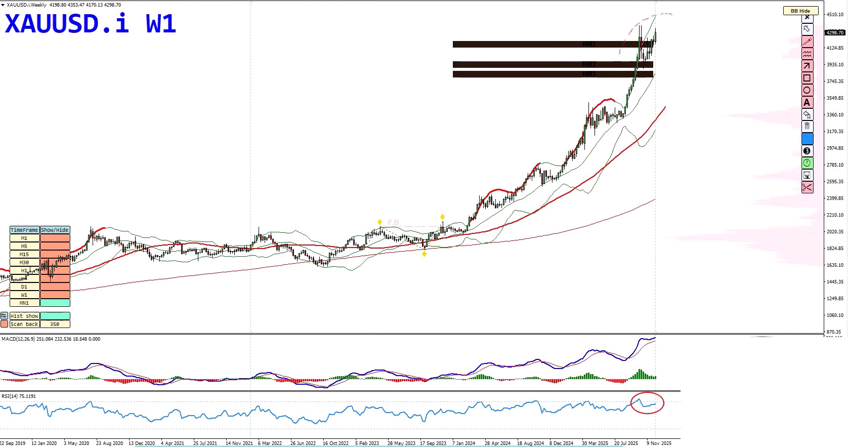 Forex Weekly Forecast: EURUSD, USDJPY, Gold & Bitcoin - 15 December 2025 Forex Weekly Forecast: EURUSD, USDJPY, Gold & Bitcoin - 15 December 2025