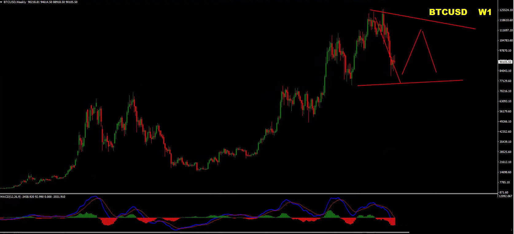 Forex Weekly Forecast: EURUSD, USDJPY, Gold & Bitcoin - 15 December 2025 Forex Weekly Forecast: EURUSD, USDJPY, Gold & Bitcoin - 15 December 2025