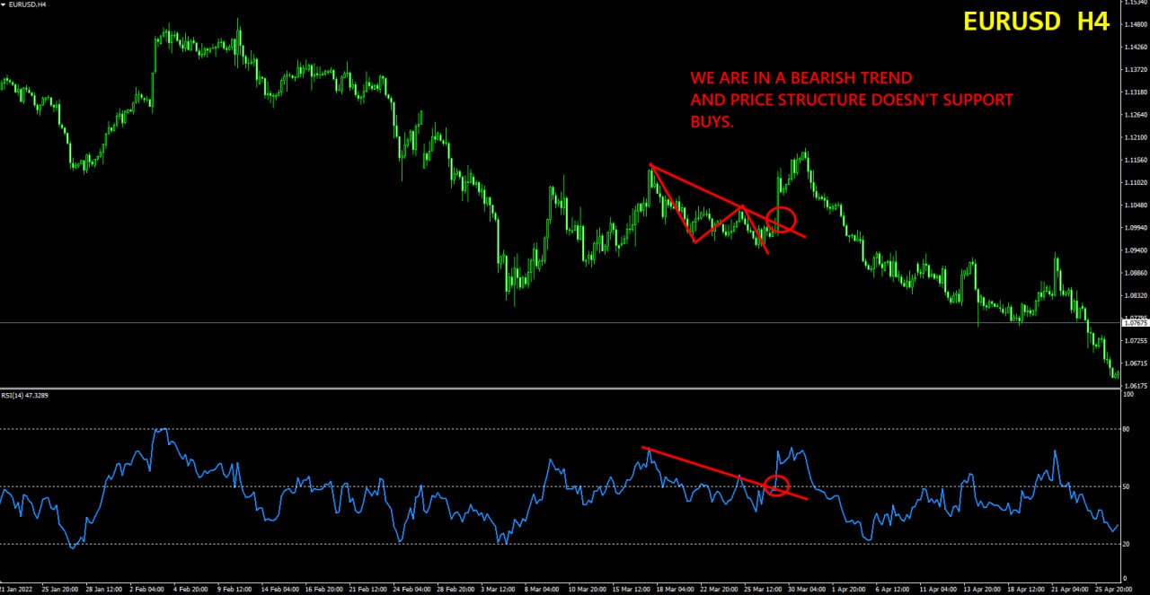 Mastering The RSI Indicator: Three Proven Strategies and Three Pitfalls to Avoid That Can Help You Making 1000+ Pips!