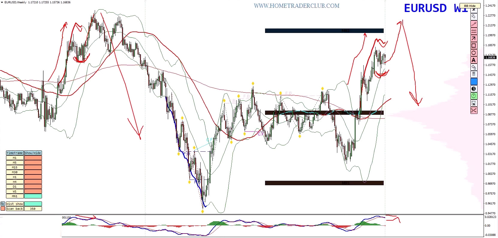 Weekly Forex Forecast | EUR/USD, GBP/USD, Gold & Bitcoin Analysis (September 1–5, 2025) Weekly Forex Forecast | EUR/USD, GBP/USD, Gold & Bitcoin Analysis (September 1–5, 2025)