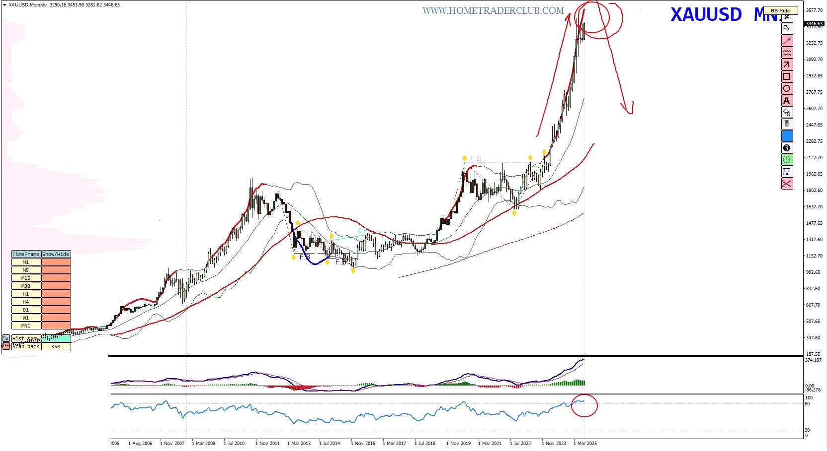 Weekly Forex Forecast | EUR/USD, GBP/USD, Gold & Bitcoin Analysis (September 1–5, 2025) Weekly Forex Forecast | EUR/USD, GBP/USD, Gold & Bitcoin Analysis (September 1–5, 2025)