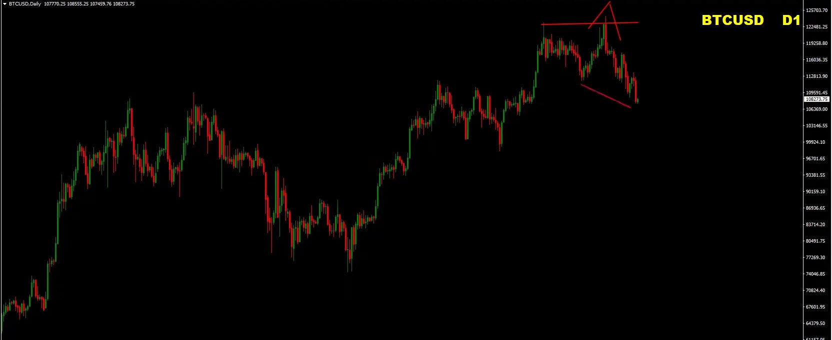 Weekly Forex Forecast | EUR/USD, GBP/USD, Gold & Bitcoin Analysis (September 1–5, 2025) Weekly Forex Forecast | EUR/USD, GBP/USD, Gold & Bitcoin Analysis (September 1–5, 2025)