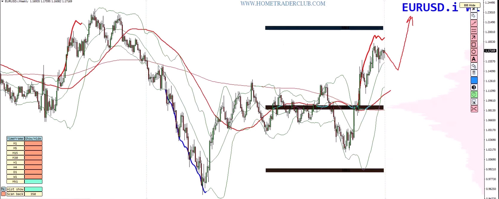 Weekly Forex Forecast – EURUSD, USDJPY, GOLD (XAUUSD), BITCOIN Analysis (September 8–12, 2025) Weekly Forex Forecast – EURUSD, USDJPY, GOLD (XAUUSD), BITCOIN Analysis (September 8–12, 2025)