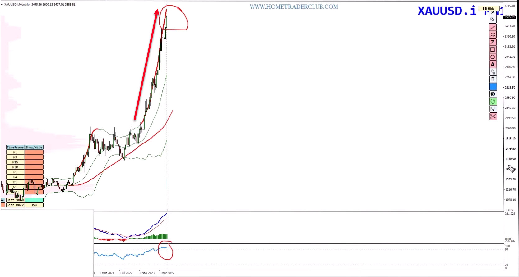 Weekly Forex Forecast – EURUSD, USDJPY, GOLD (XAUUSD), BITCOIN Analysis (September 8–12, 2025) Weekly Forex Forecast – EURUSD, USDJPY, GOLD (XAUUSD), BITCOIN Analysis (September 8–12, 2025)
